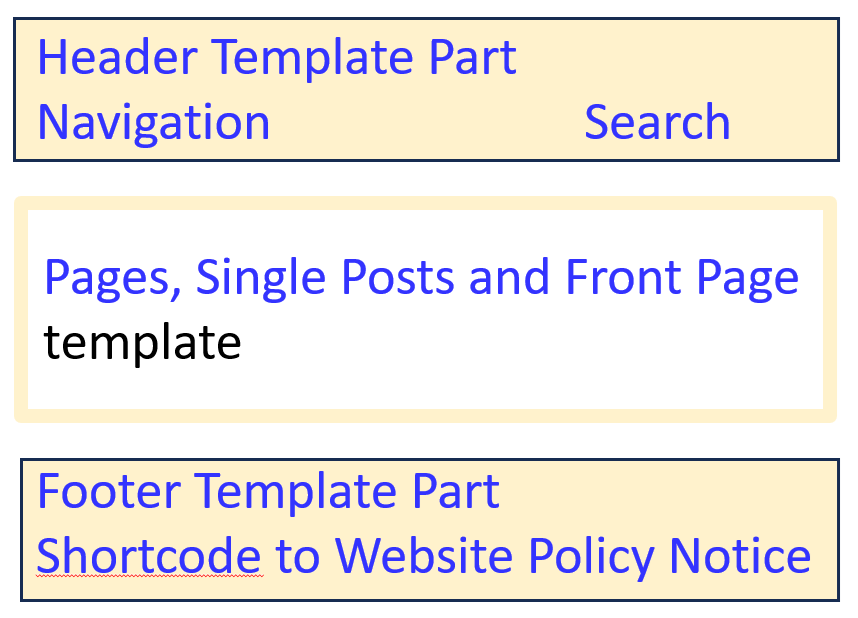 Templates, Headers and Footers